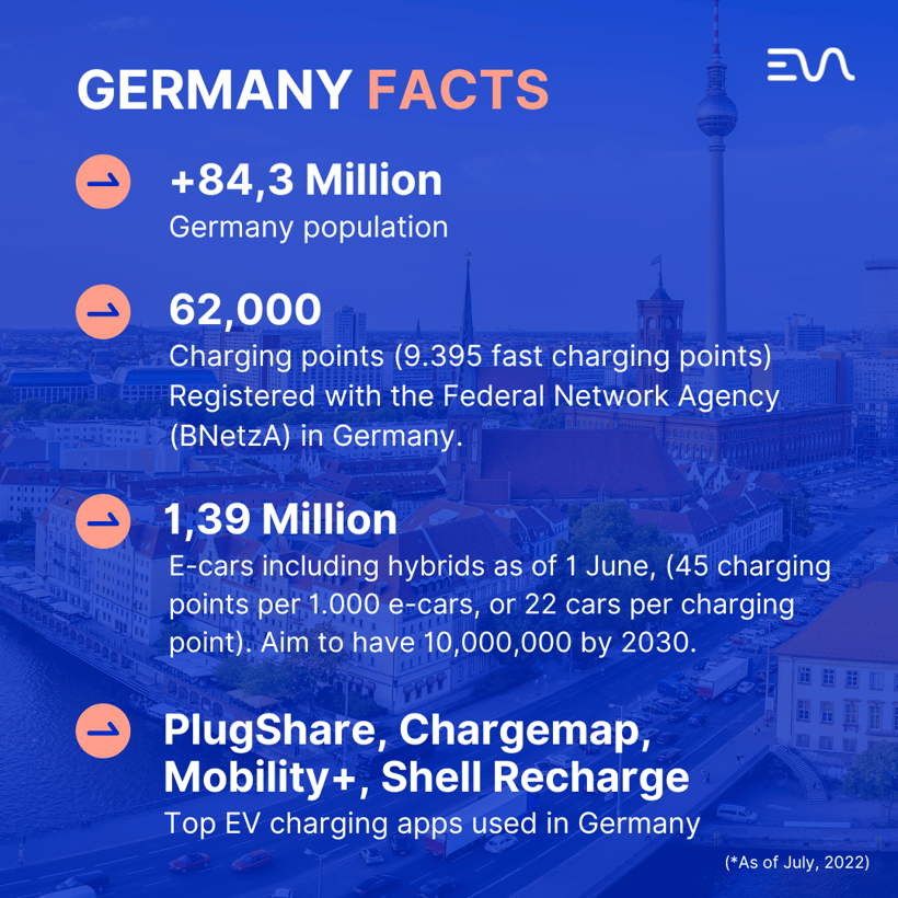 Germany Focus How Local Level Governments Will Drive Electric Vehicle